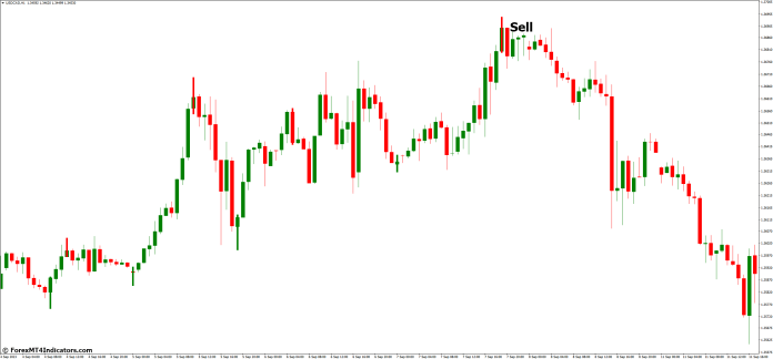 How to Trade with TTM Scalper MT4 Indicator - Sell Entry
