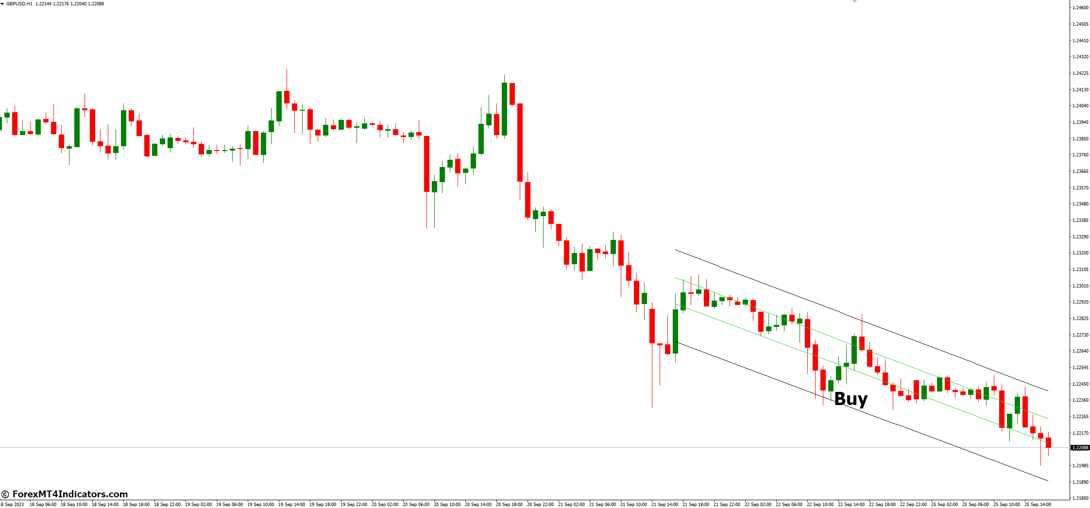 Trend Channel MT4 Indicator 3 How to Trade with Trend Channel MT4 Indicator - Buy Entry