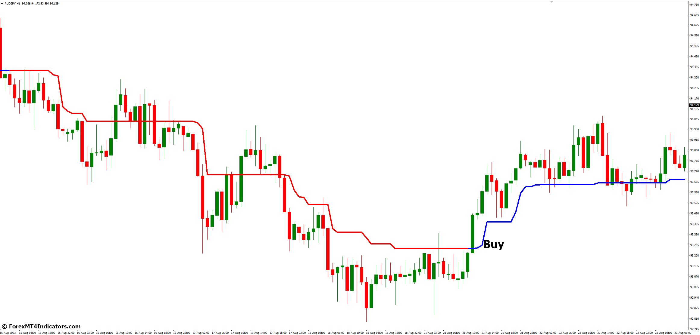 How to Trade with Trend Magic MT4 Indicator - Buy Entry
