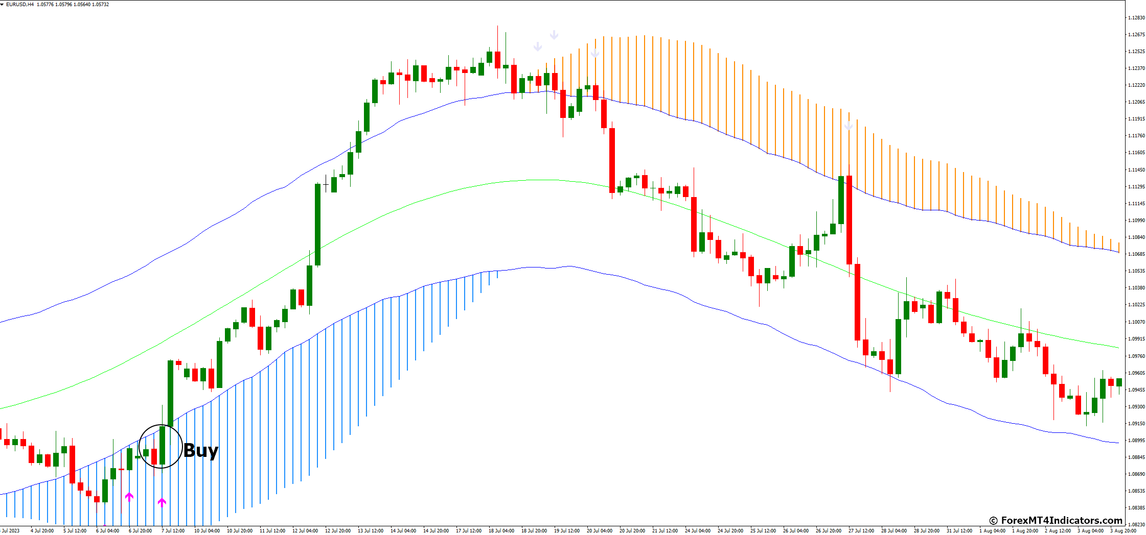 How to Trade with Trend Path Non-Repaint MT4 Indicator - Buy Entry