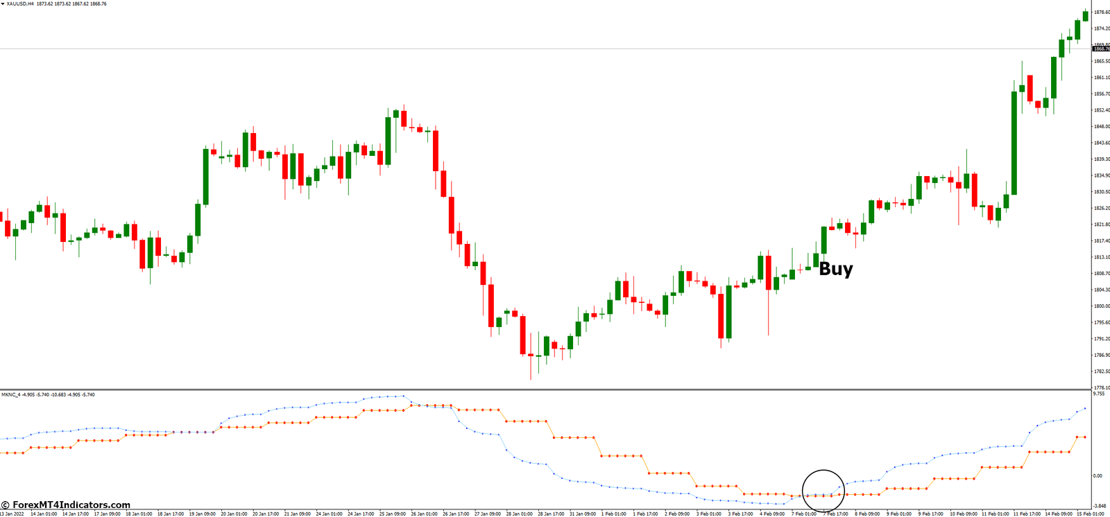 Trend Reversal MT4 Indicator 3 How to Trade with Trend Reversal MT4 Indicator - Buy Entry