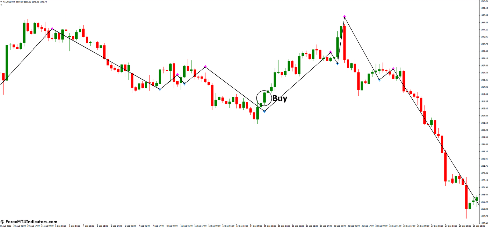 How to Trade with TrendSignal MT4 Indicator - Buy Entry
