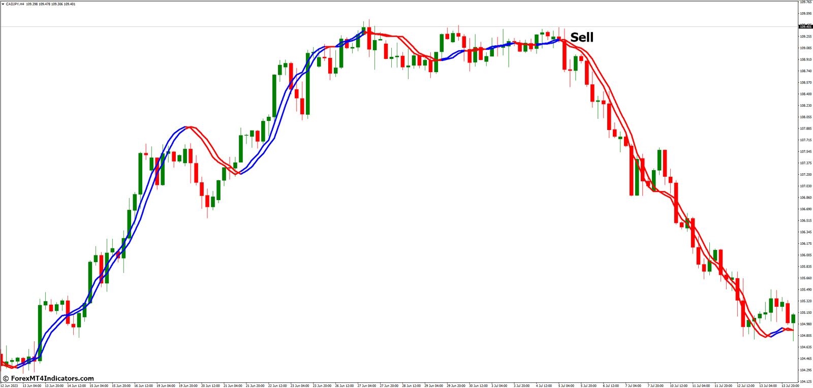 How to Trade with Trendline MT4 Indicator - Sell Entry