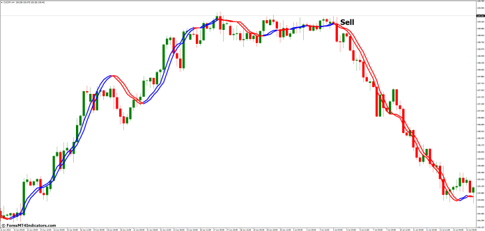 How to Trade with Trendline MT4 Indicator - Sell Entry