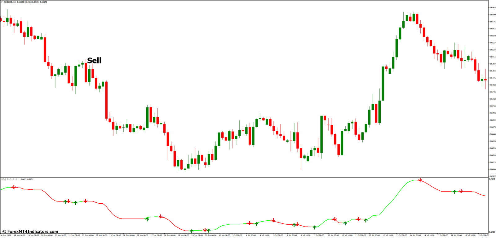 Volatility Quality MT4 Indicator 4 How to Trade with Volatility Quality MT4 Indicator - Sell Entry