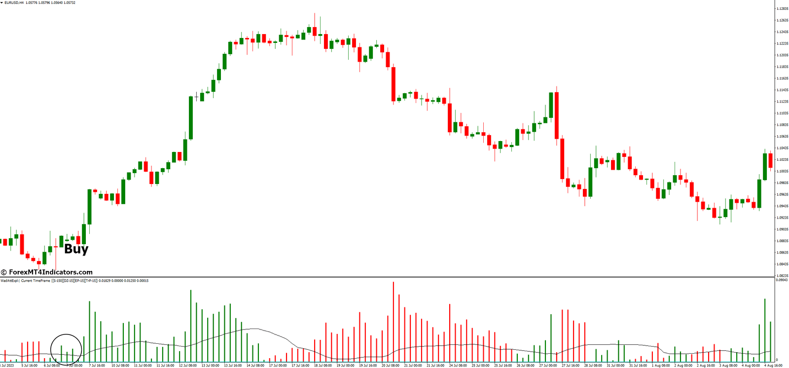Waddah Attar Explosion MT4 Indicator 3 How to Trade with Waddah Attar Explosion MT4 Indicator - Buy Entry