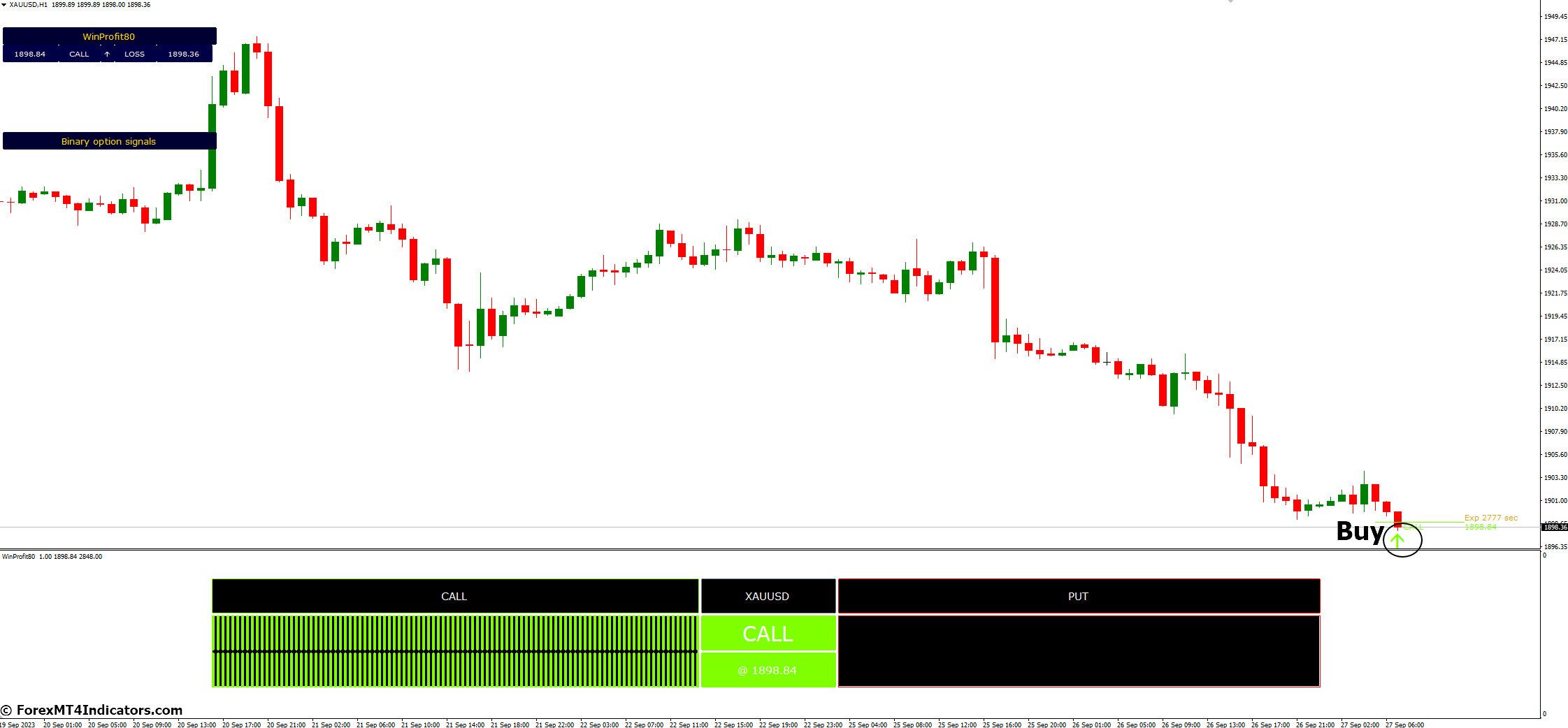 How to Trade with Winprofit80 V2 MT4 Indicator - Buy Entry