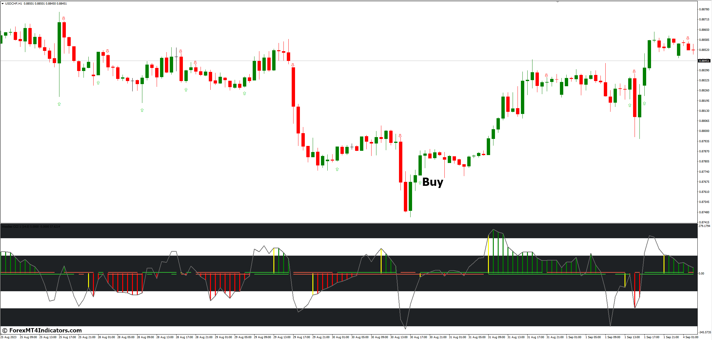 How to Trade with Woodies CCI Arrows Oscillator MT4 Indicator - Buy Entry