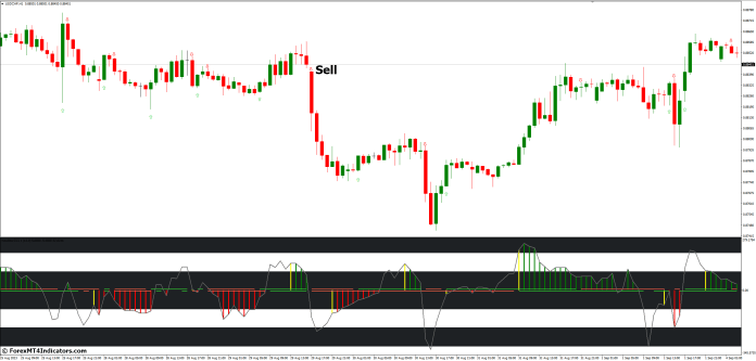 How to Trade with Woodies CCI Arrows Oscillator MT4 Indicator - Sell Entry