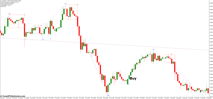 How to Trade with ZP DayTrading MT4 Indicator - Buy Entry
