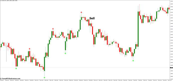 How to Trade with ZigZag Arrow MT4 Indicator - Sell Entry