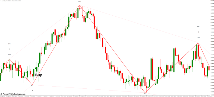 How to Trade with ZigZag WS Channel R v2 MT4 Indicator - Buy Entry