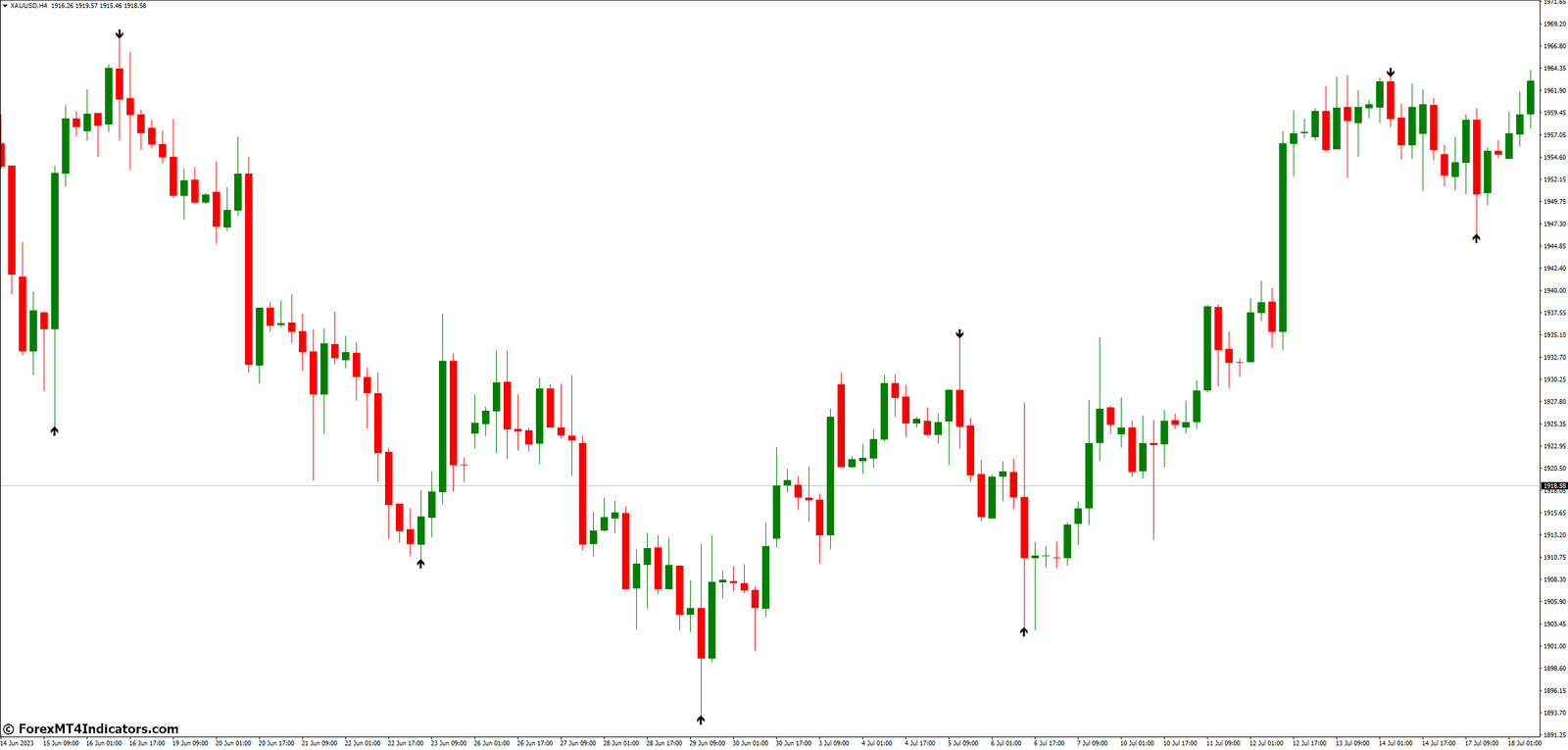 How to Use BB Alert Arrows MT4 Indicator