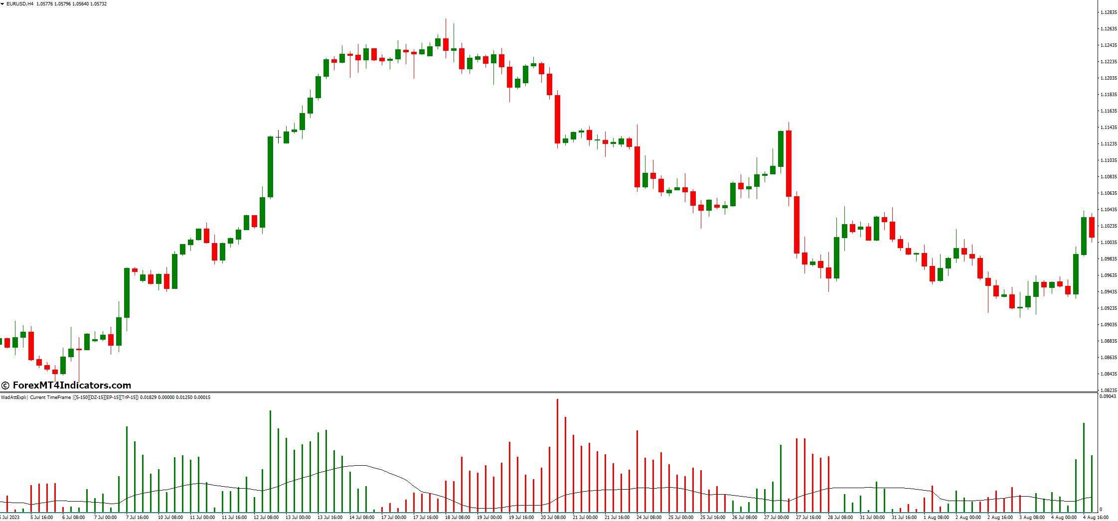 Waddah Attar Explosion MT4 Indicator 2 How to Use the Waddah Attar Explosion MT4 Indicator