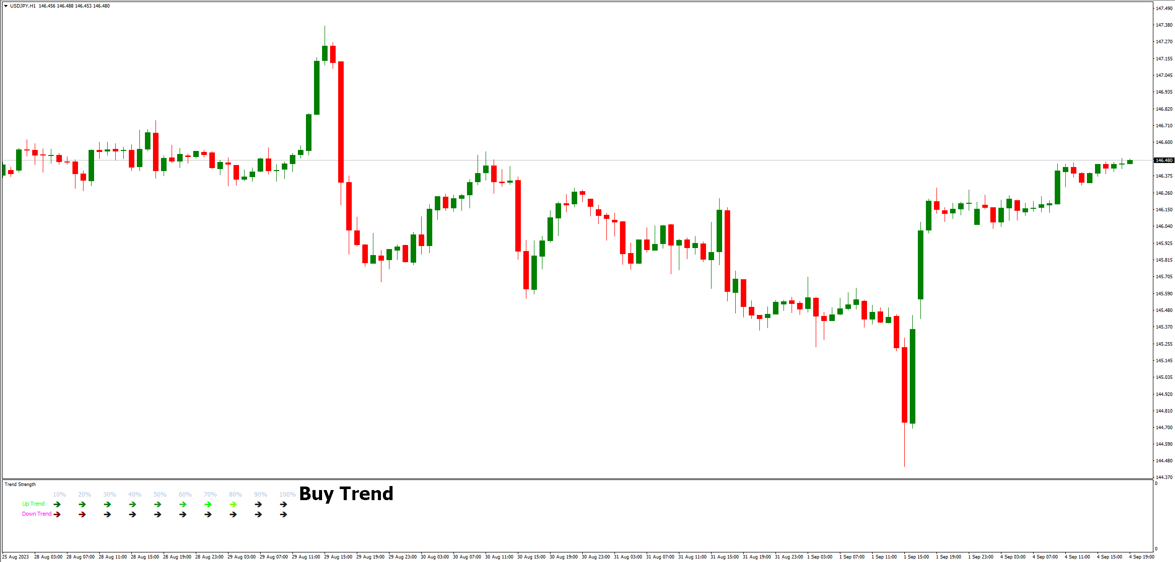 How to Utilize the Trend Strength MT4 Indicator - Buy Trend