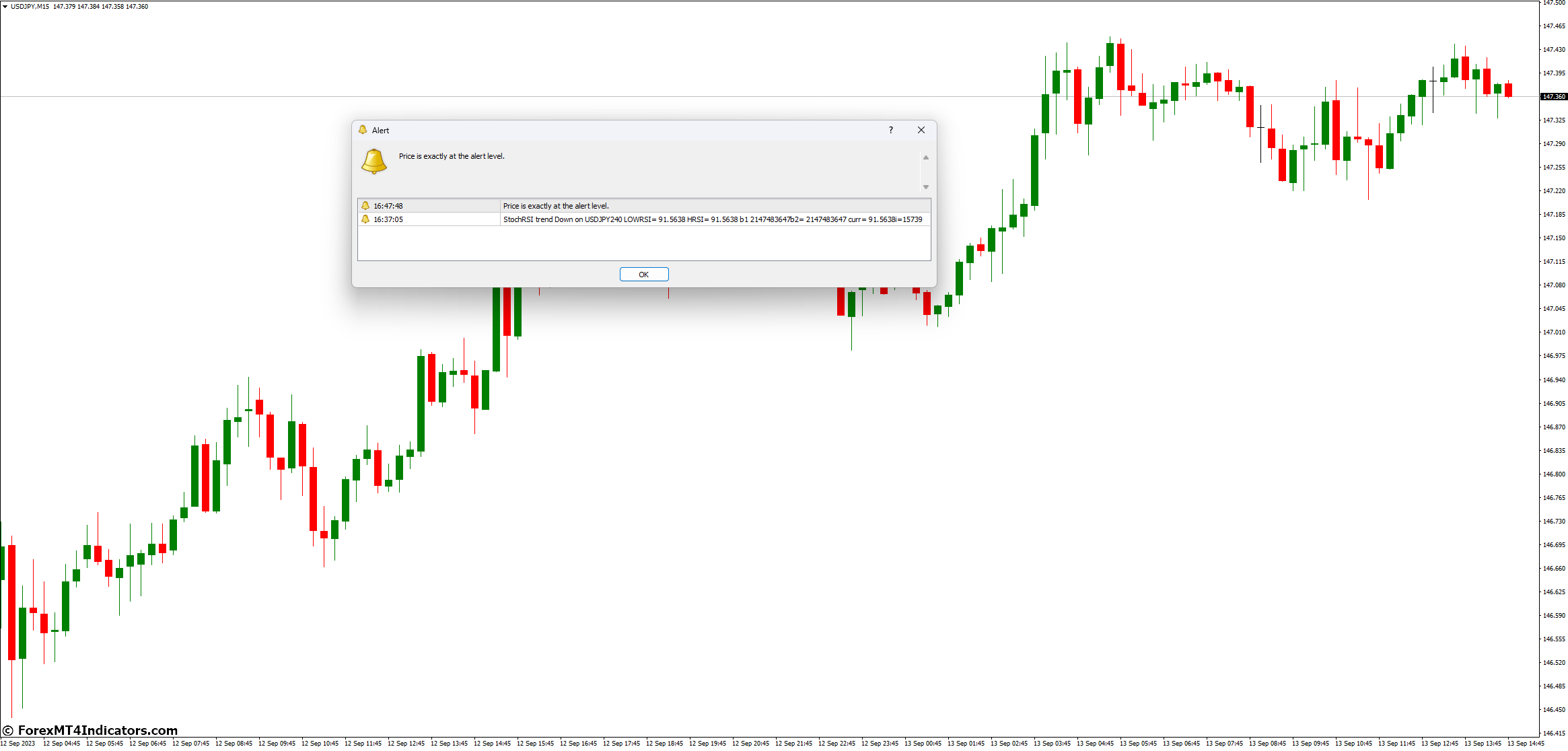 Incorporating the Indicator into Your Trading Strategy