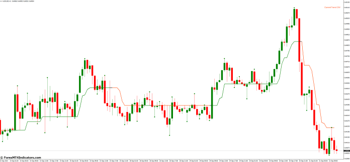 Integrating the 3 Bars High Low MT4 Indicator into Your Trading Strategy