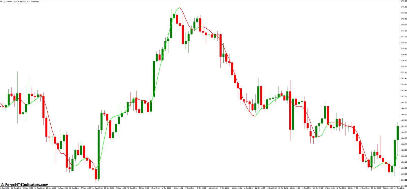 Interpreting Signals