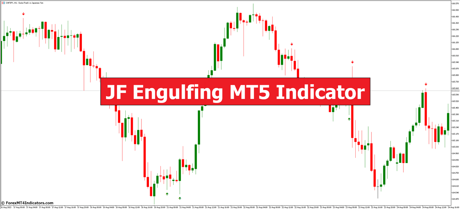 JF Engulfing MT5 Indicator 1 JF Engulfing MT5 Indicator
