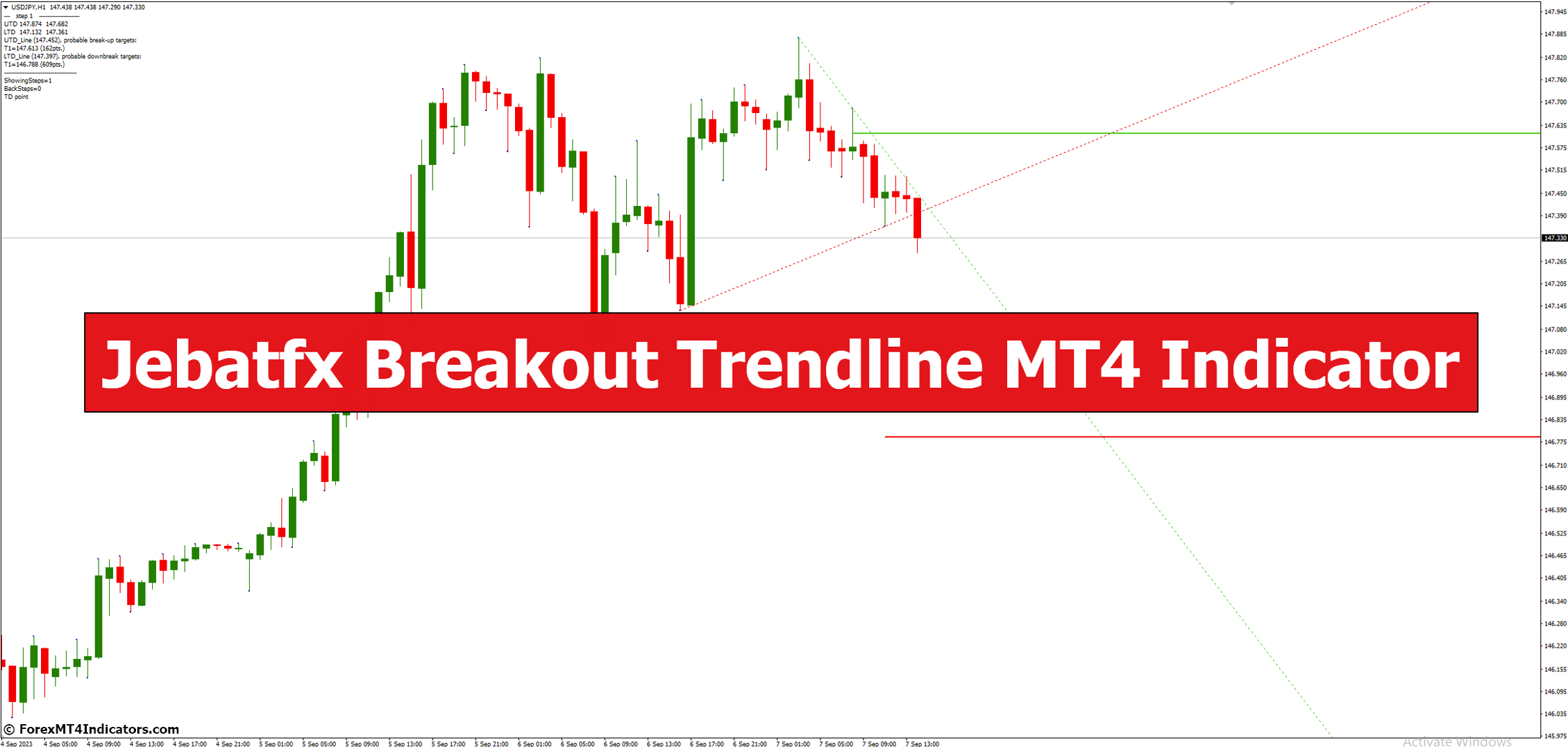Jebatfx Breakout Trendline MT4 Indicator 1 Jebatfx Breakout Trendline MT4 Indicator
