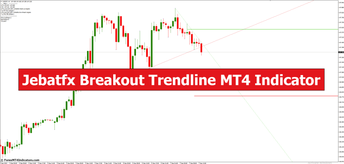 Jebatfx Breakout Trendline MT4 Indicator
