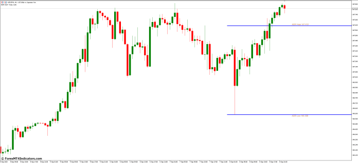 Key Features of the ADR MT5 Indicator