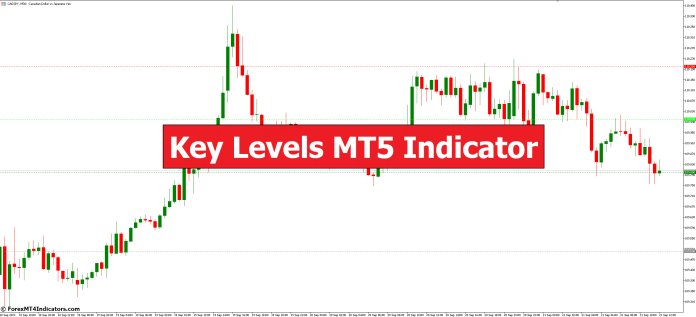 Key Levels MT5 Indicator