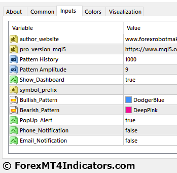 M W Pattern MT4 Indicator Settings
