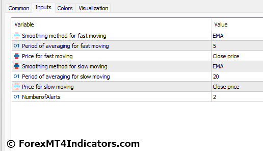 MA Crossover Alert MT5 Indicator 5 MA Crossover Alert MT5 Indicator Settings