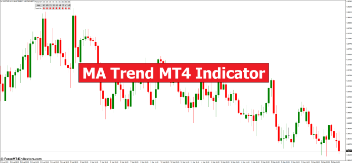 MA Trend MT4 Indicator