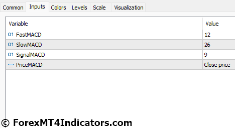 MACD 2 MT5 Indicator 5 MACD 2 MT5 Indicator Settings