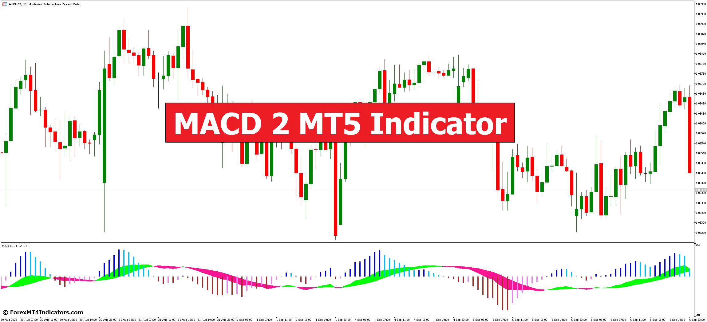 MACD 2 MT5 Indicator 1 MACD 2 MT5 Indicator