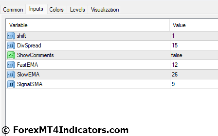 MACD Divergence MT4 Indicator Settings