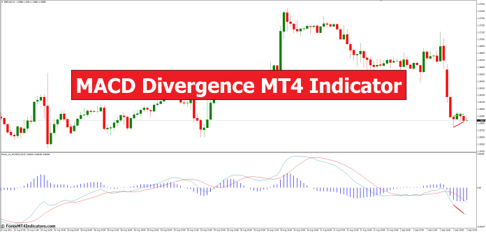 MACD Divergence MT4 Indicator MACD Divergence MT4 Indicator