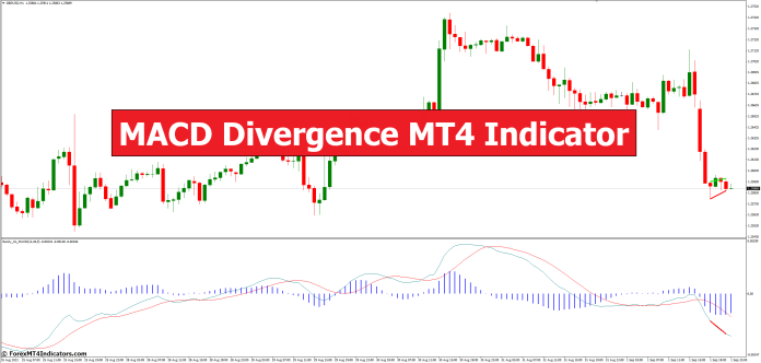 MACD Divergence MT4 Indicator