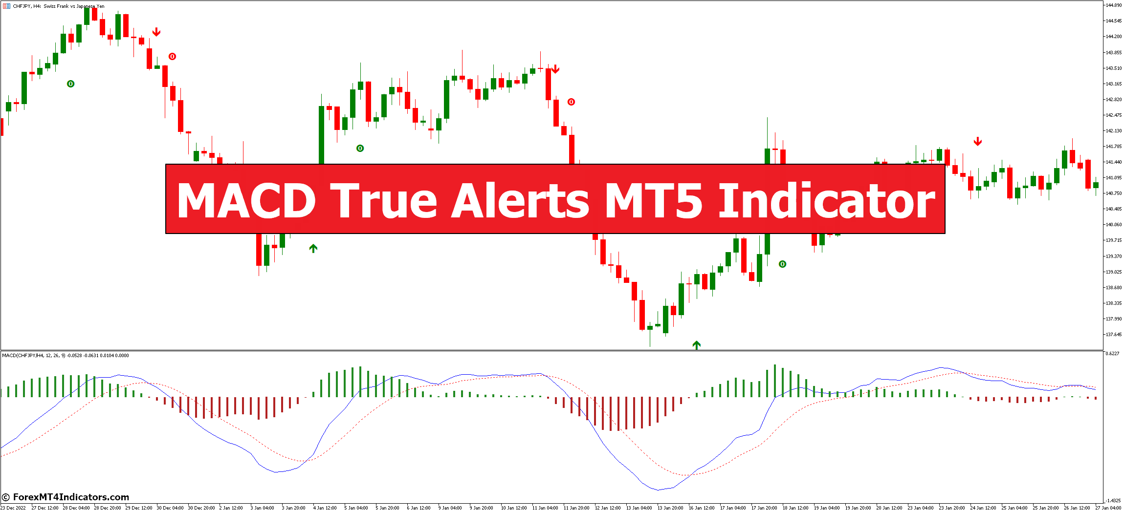MACD True Alerts MT5 Indicator