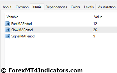 MACD True MT4 Indicator 4 MACD True MT4 Indicator Settings