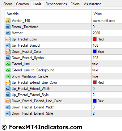 MTF Fractal MT4 Indicator 5 MTF Fractal MT4 Indicator Settings