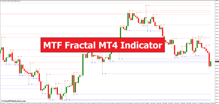 MTF Fractal MT4 Indicator