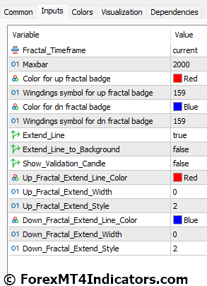 MTF Fractal MT5 Indicator 5 MTF Fractal MT5 Indicator Settings