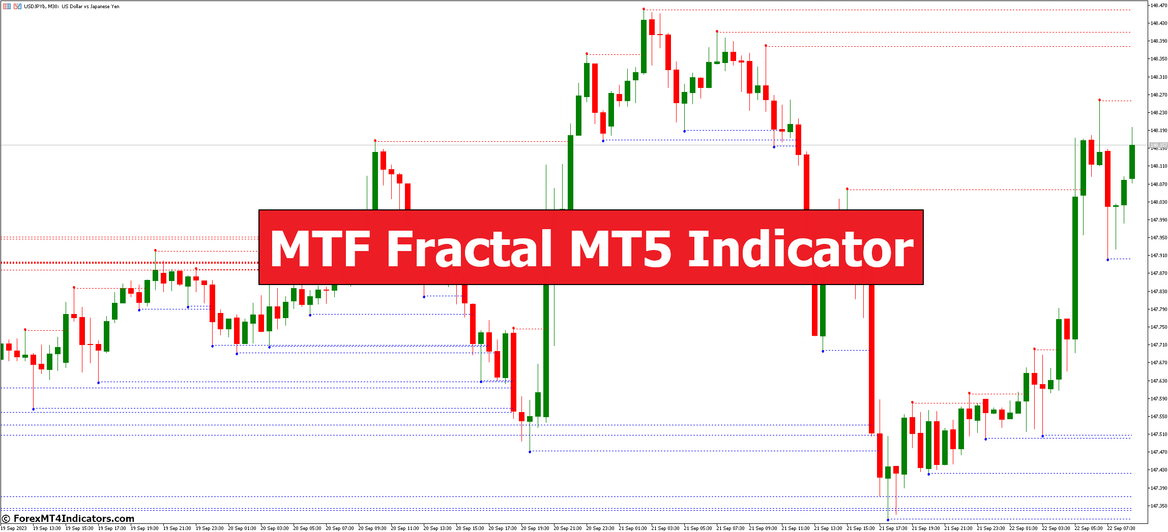 MTF Fractal MT5 Indicator 1 MTF Fractal MT5 Indicator