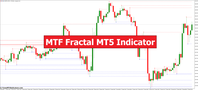 MTF Fractal MT5 Indicator