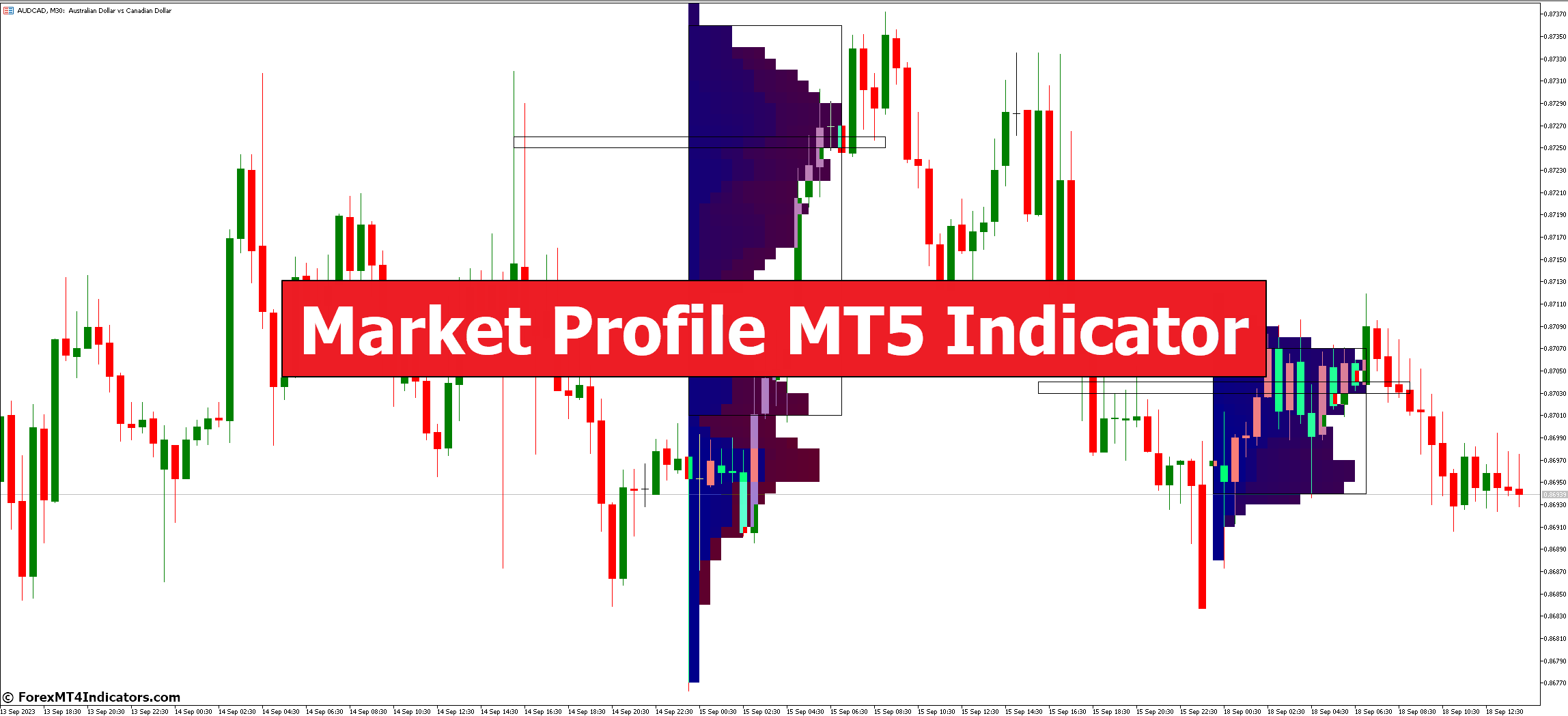 Market Profile MT5 Indicator 1 Market Profile MT5 Indicator