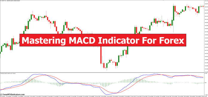 Mastering MACD Indicator for Forex