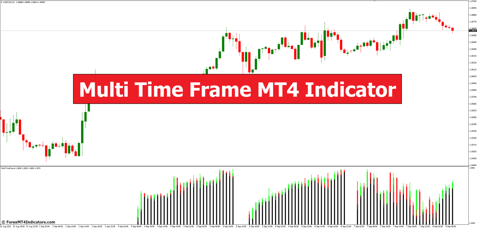 Multi Time Frame MT4 Indicator 1 Multi Time Frame MT4 Indicator