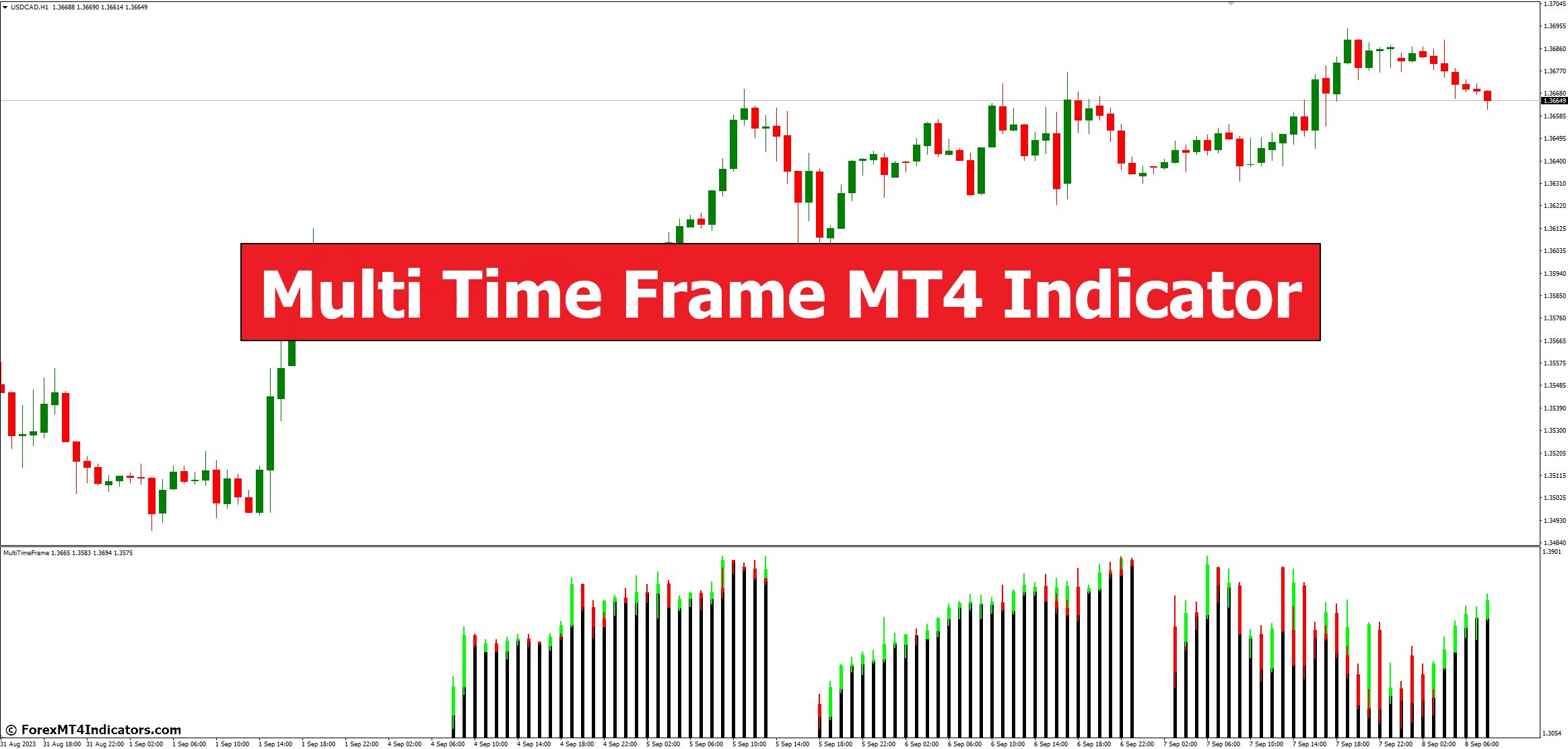 Multi Time Frame MT4 Indicator