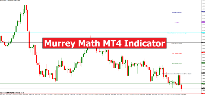 Murrey Math MT4 Indicator