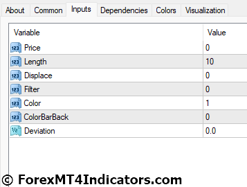 Nonlagdot Non Repaint MT4 Indicator Settings