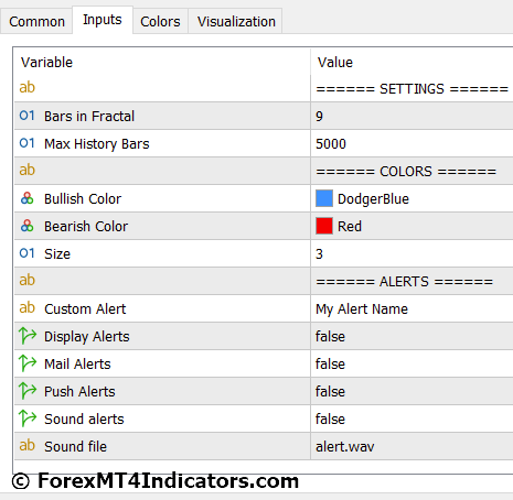 PZ Reversals Fractals MT5 Indicator Settings