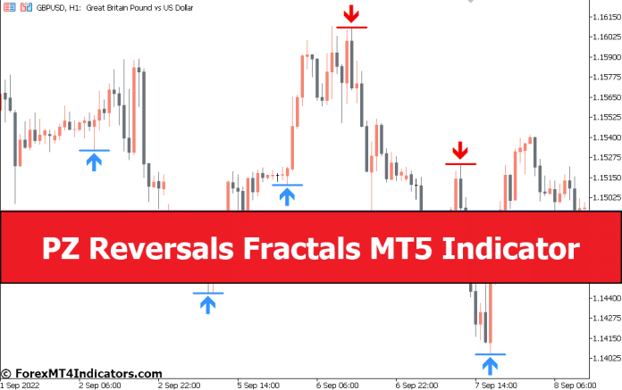 PZ Reversals Fractals MT5 Indicator